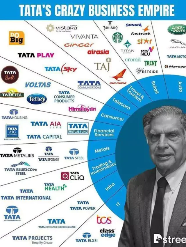 Silent Goodbye : The Day Ratan Tata Left the World in Tears