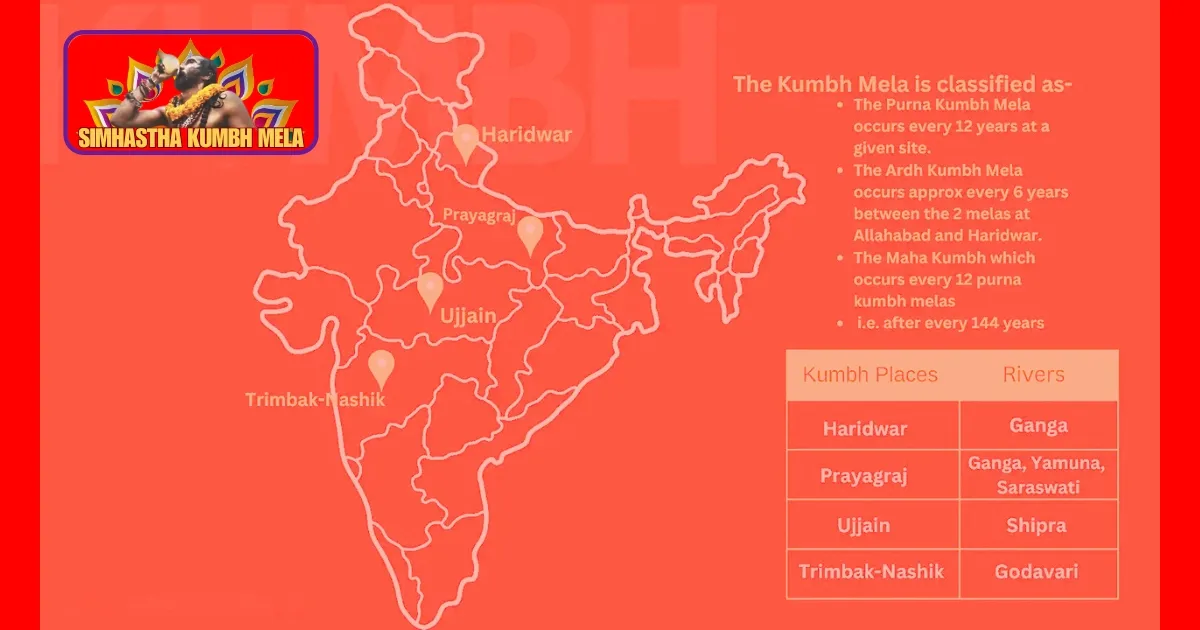 Simhastha Kumbh Mela 2028