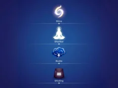 5 Core Concepts of the Shiva Tattva Explained (Simple Guide) An infographic simplifying complex Shiva Tattva explained concepts like Shiva, Shankar, Rudra, and the Shivling.